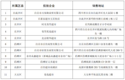 自貢市商務局 - 自貢市政府網站集約化平臺