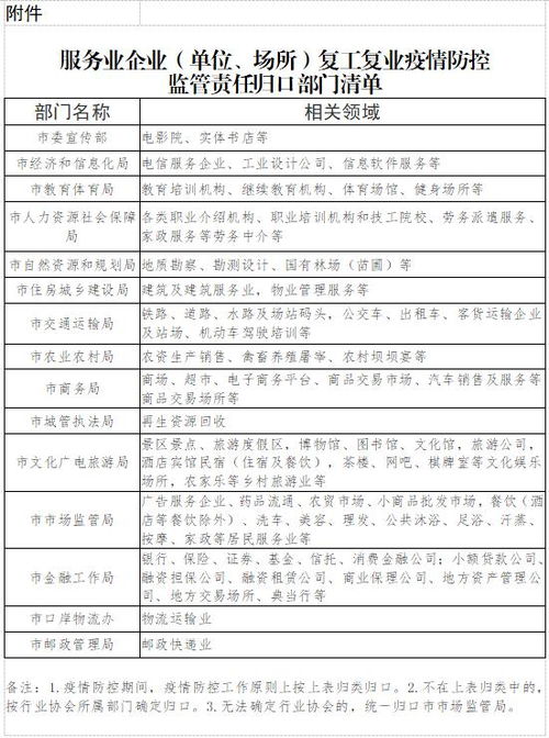 自貢餐飲業(yè)可按不高于接待能力的50 提供零餐桌食服務(wù)