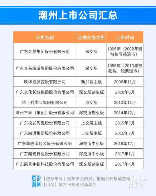 潮州上市企業(yè)誕生記 數(shù)說(shuō)潮州