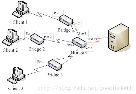 數(shù)據(jù)中心網(wǎng)絡(luò)融合技術(shù) 架構(gòu)演進(jìn)與實(shí)戰(zhàn)咨詢(xún)